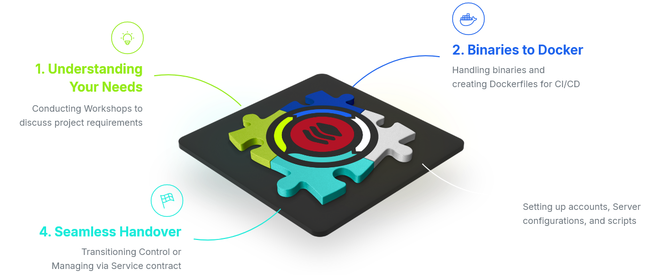 We Do the Heavy Lifting, So You Can Focus on Your Game